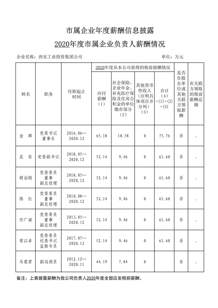 2020年度市属企业年度薪酬信息披露--j9游戏集团_1_副本.jpg